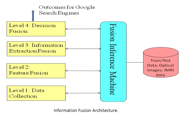 figure1