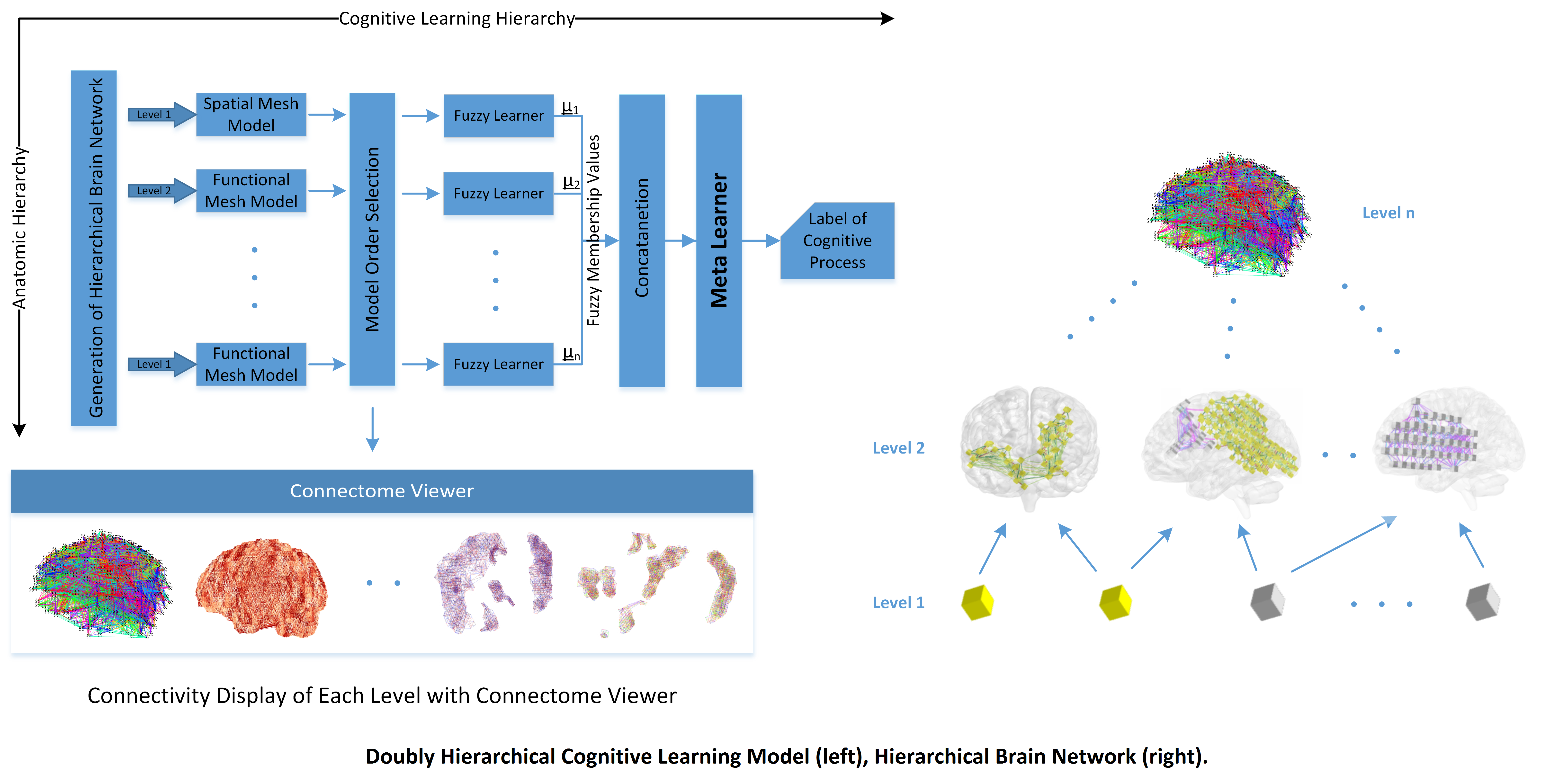 figure1